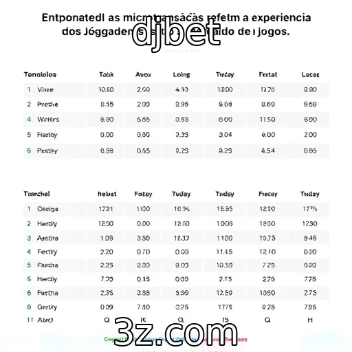 Impacto das microtransações nos jogadores - djbet